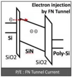 Block Diagram -- Embedded flash IP, 1.32V/3V PSMC 90nm 