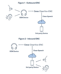 Block Diagram -- Neural-network-based noise cancellation 
