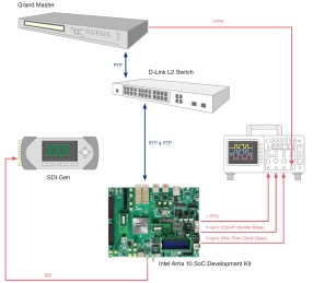Block Diagram -- ST2059-1&2 IP 