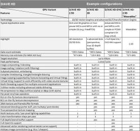 Block Diagram -- 2.5D GPU 