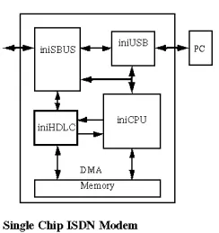 Block Diagram -- High-Level Data Link Controller 