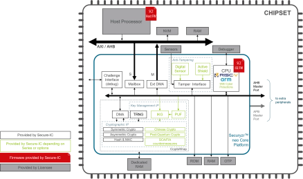 Block Diagram -- Root of Trust solutions 