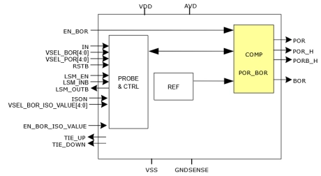 Block Diagram -- Combined Power-On-Reset and Brown-Out-Reset in TSMC 22ULL 
