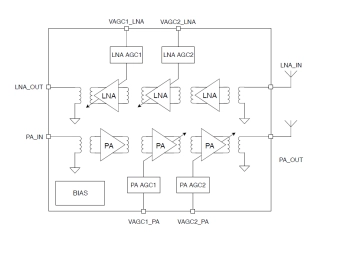 Block Diagram -- E-Band Front-End Module 71 GHz to 86 GHz 