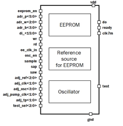 Block Diagram -- 1Kbyte EEPROM IP with configuration 64p8w16bit 