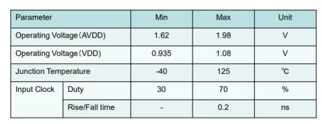 Block Diagram -- 1.7GHz Multiplying PLL on TSMC 28nm 