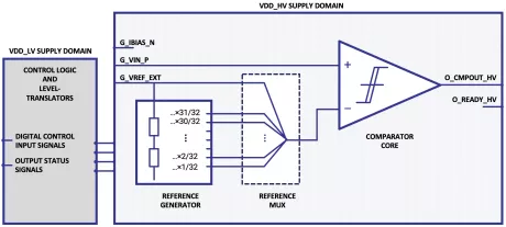 Block Diagram -- Low Power Comparator 