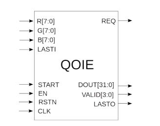 Block Diagram -- QOI Image Compressor 