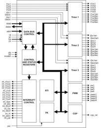 Block Diagram -- Universal Timers System 