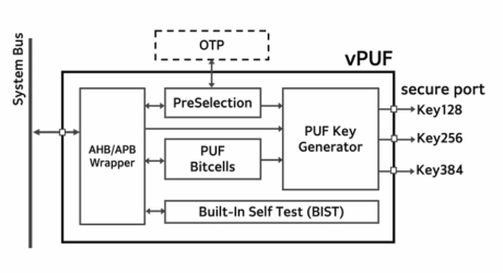 Block Diagram -- Via-PUF Security Chip for Root of Trust 
