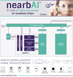 Block Diagram -- IP cores for ultra-low power AI-enabled devices 