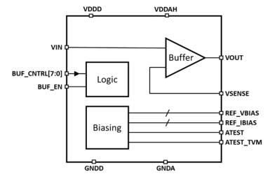 Block Diagram -- High Drive Strength Voltage Buffer	on TSMC 16 FFC 