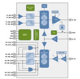 Block Diagram -- Ka-Band (24 - 33GHz) Zero-IF Transceiver 