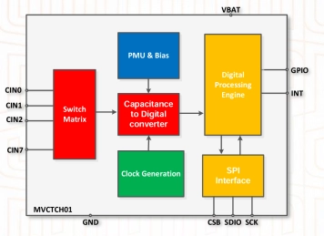 Block Diagram -- 8-Channel Ultra-Low Power Capacitive Touch Interface 