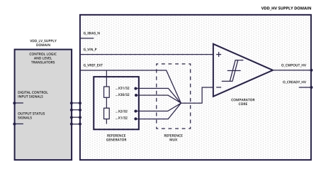 Block Diagram -- Programmable-Threshold Comparator 