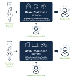 Block Diagram -- Spatial Audio & Head Tracking Solution 