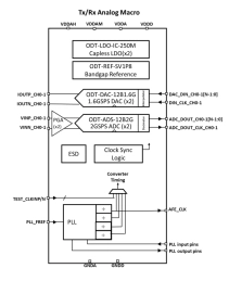 Block Diagram -- Ultra Low-Power High-Performance AFE in 12nm 