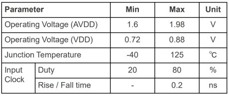 Block Diagram -- 3.2GHz SSCG PLL	on TSMC 12nm 
