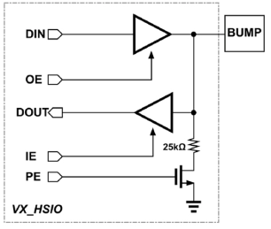 Block Diagram -- Low Power D2D Interface in TSMC 16nm FFC/FFC+ 