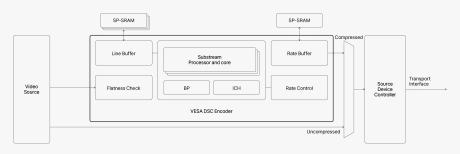 Block Diagram -- DSC Encoder 