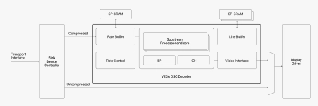 Block Diagram -- DSC Decoder 