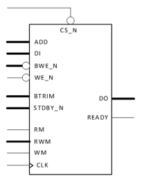 Block Diagram -- Single Port Low Leakage SRAM Memory Compiler on GF 22FDX 