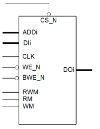 Block Diagram -- Single Port Low Voltage SRAM Memory Compiler on N22ULL - Low Power Retention and Column Repair 