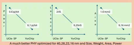 Block Diagram -- UCIe and BOW Universal PHY 