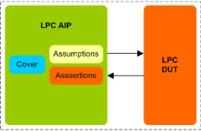 Block Diagram -- LPC Assertion IP 