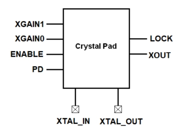 Block Diagram -- 18-40MHz Crystal Oscillator on INTEL-16 
