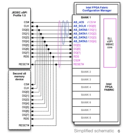 Block Diagram -- xSPI Multiple Bus Memory Controller 