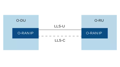 Block Diagram -- O-RAN Intel® FPGA IP 