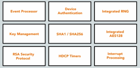 Block Diagram -- HDCP Authentication Software Stack 