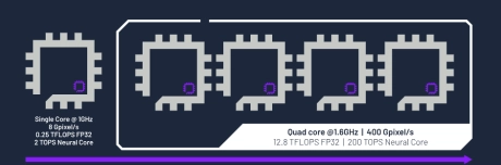Block Diagram -- E-Series GPU IP 