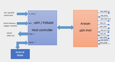 Block Diagram -- xSPI PHY 