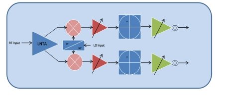 Block Diagram -- Ku-Band Phased Array Rx-FE in TSMC 180nm RF 