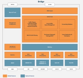 Block Diagram -- Bridge 