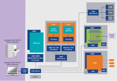 Block Diagram -- SLM SHS IP 