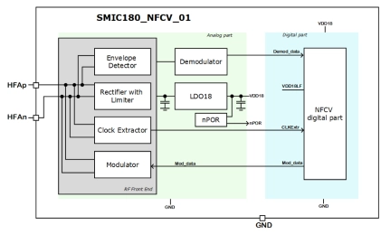 Block Diagram -- NFC-V tag IP supporting ISO15693-3 