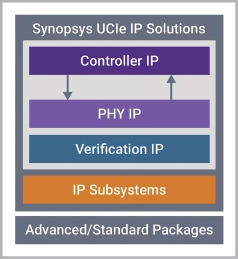 Block Diagram -- UCIe Controller add-on CXL2 Protocol Layer 