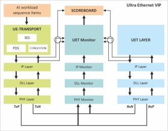Block Diagram -- Ultra Ethernet Verification IP 