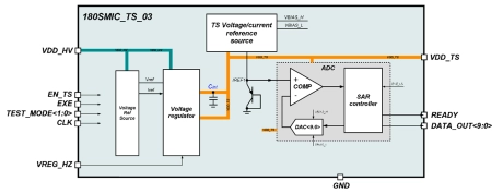 Block Diagram -- -40°C to +85°C Low power temperature sensor 