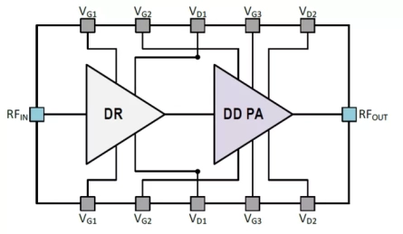 Block Diagram -- 39GHz High-Efficiency CMOS Power Amplifier for 5G mmWave Applications 