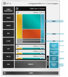 Block Diagram -- Multi-core capable RISC-V processor with vector extensions 