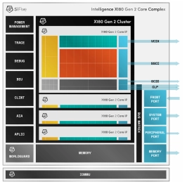 Block Diagram -- Multi-core capable 64-bit RISC-V CPU  with vector extensions 
