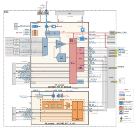 Block Diagram -- Process/Voltage/Temperature Sensor with Self-calibration (Supply voltage 1.2V)  -  TSMC 3nm N3P 