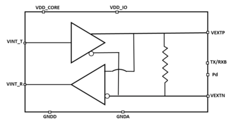 Block Diagram -- 1 Gb/s LVDS Bidirectional IO on 12nm 