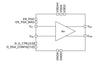 Block Diagram -- Low-power low-noise programmable gain amplifier on 12nm 