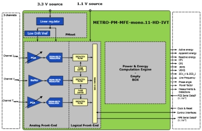Block Diagram -- Complete measurement analog front end (AFE) IP for single phase power metering in TSMC 40ULP 