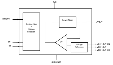 Block Diagram -- Linear Regulator, ultra low quiescent current for retention mode TSMC 40uLPeF 